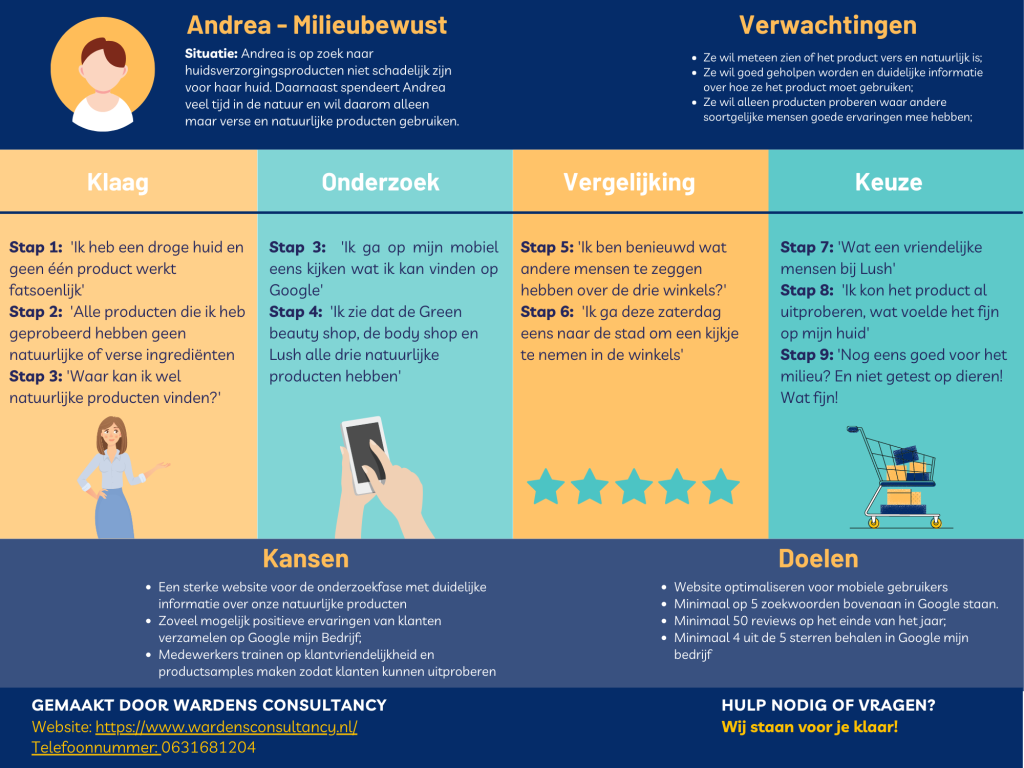 Voorbeeld-customer-journey